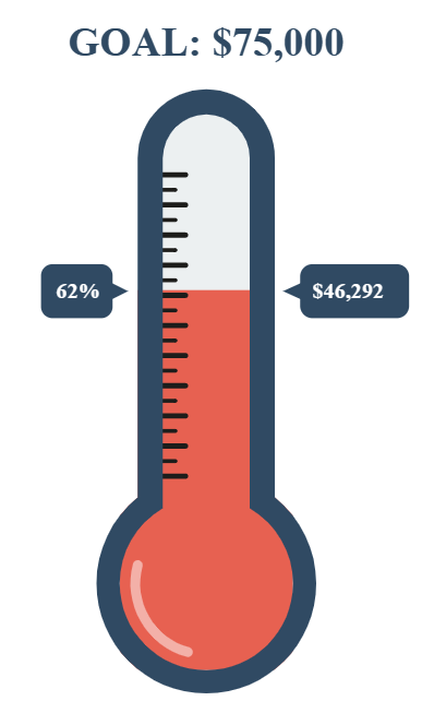 Thermometer $46,292 Goal 75,000 62%